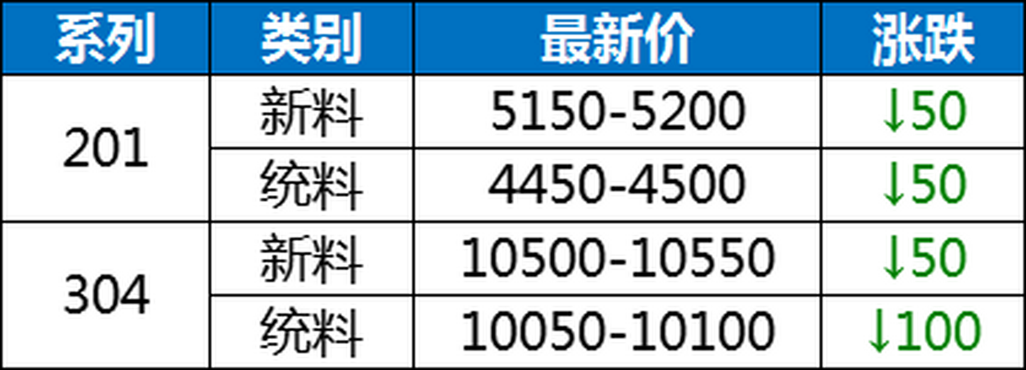 今日最新废不锈价格,今日最新废不锈钢价格市场分析