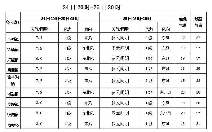 技术咨询 第280页