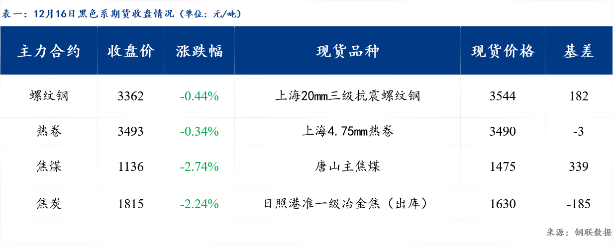 钢板价格最新行情每日,钢板价格最新行情每日报告及分析