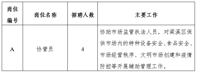 最新监管员招聘信息,最新监管员招聘启示，探寻专业人才的旅程