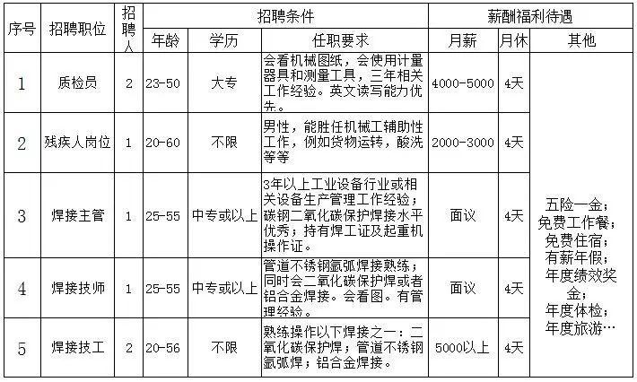 第1595页