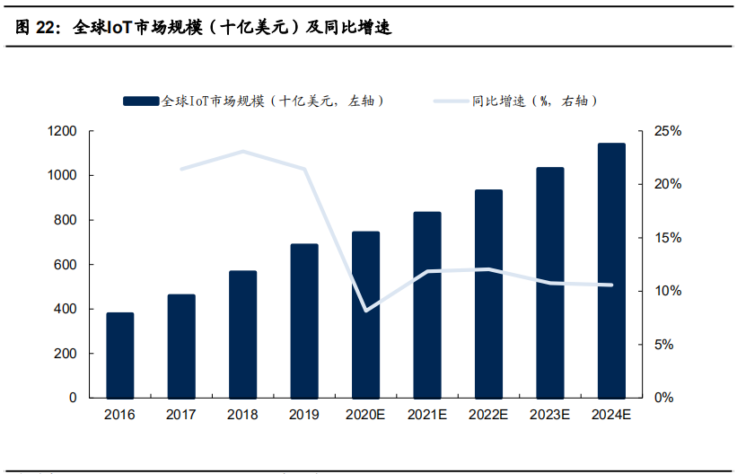 最新物联网行业发展信息,最新物联网行业发展信息深度解析