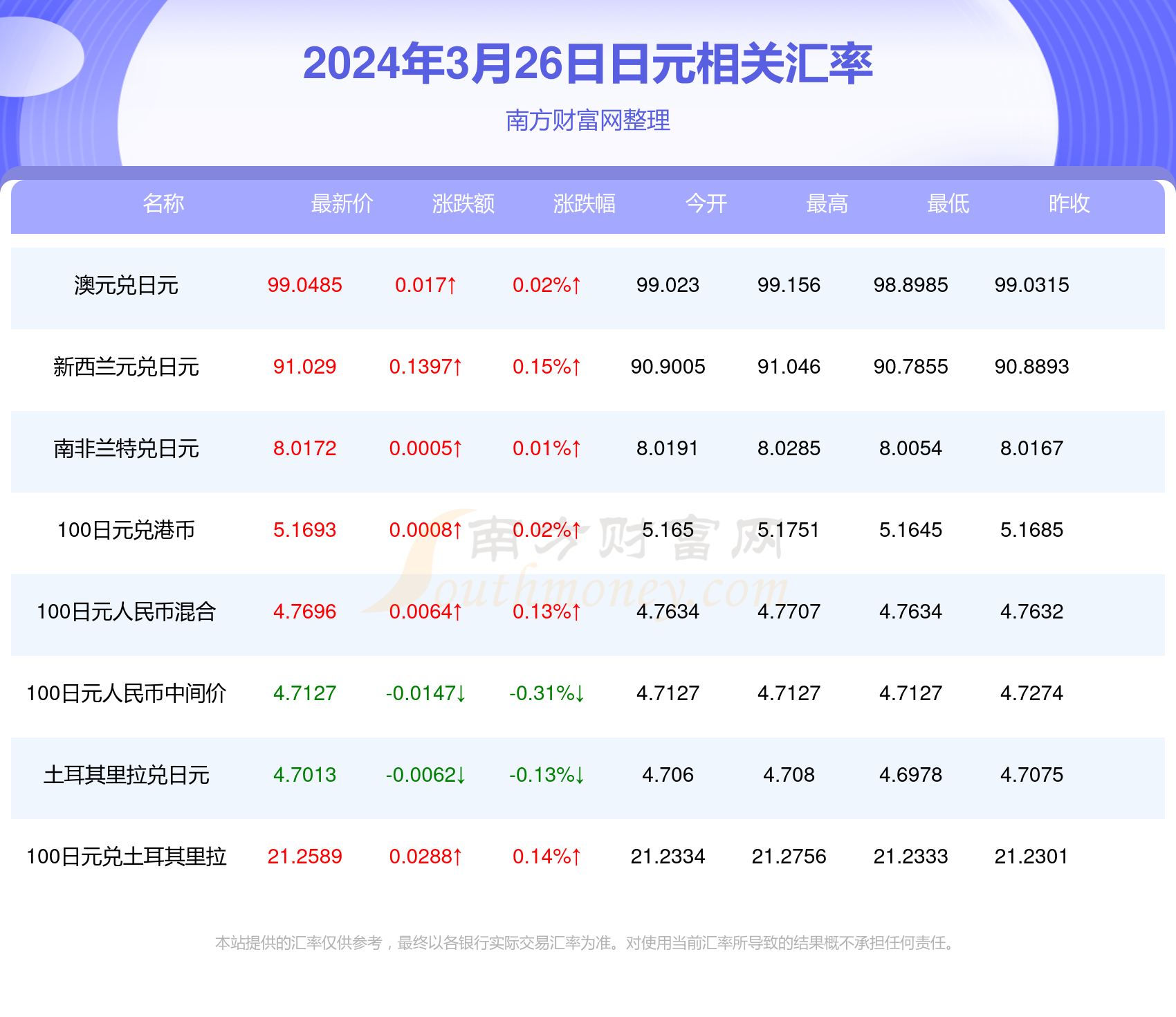 2024新澳最新开奖结果查询,掌握最新信息，2024新澳开奖结果实时查询指南