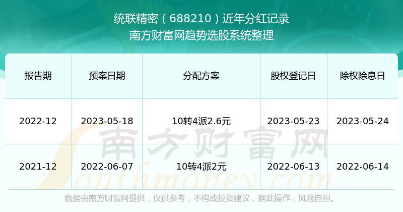 2024新澳门历史开奖记录查询结果,揭秘澳门新历史开奖记录查询结果——探索背后的故事与启示