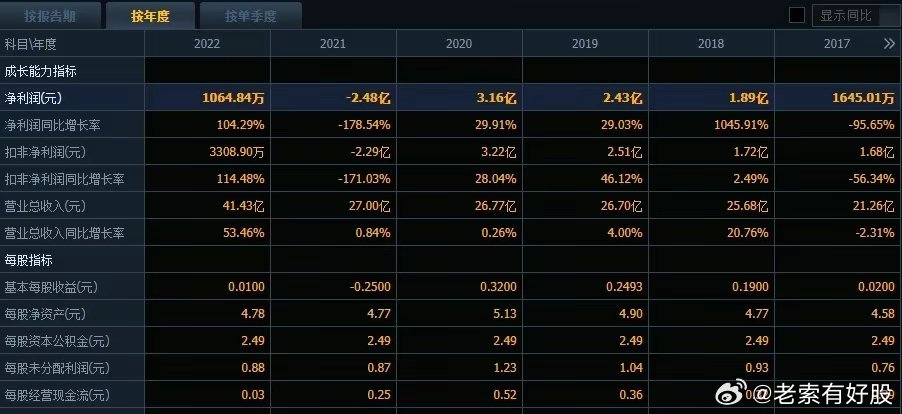 2024新澳开奖记录,揭秘2024新澳开奖记录，数据与趋势分析