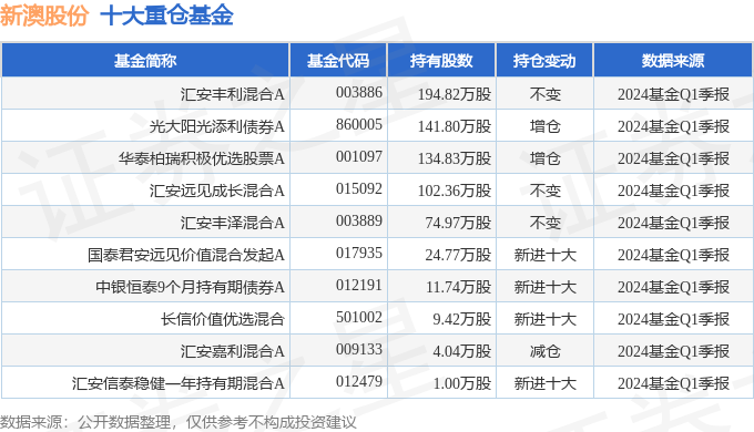 快讯通 第220页