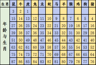 2024十二生肖49码表,揭秘2024十二生肖与数字彩票的奇妙联系——以49码表为中心