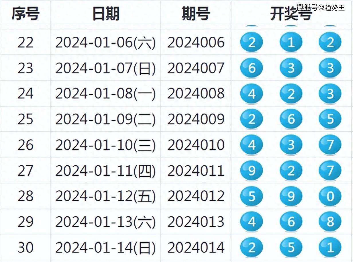 2025年1月 第1053页