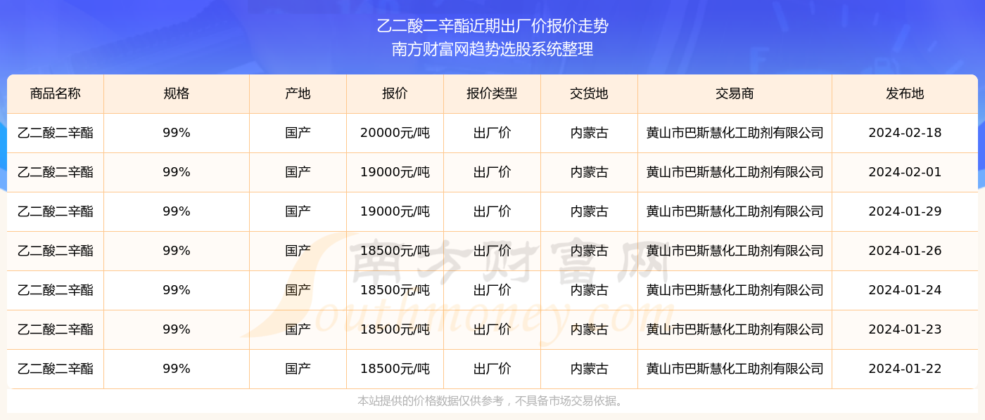 2024新奥精准资料免费大全078期,探索新奥精准资料免费大全 078期，未来之路的指引