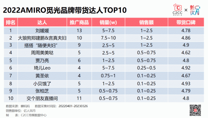 不屈不挠 第4页