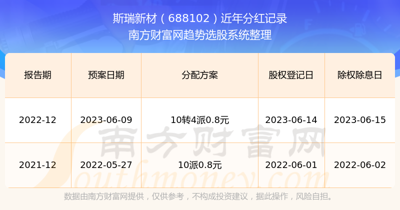 新澳历史开奖结果记录大全最新,新澳历史开奖结果记录大全最新，深度解析与回顾