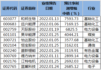 飞流直下 第4页