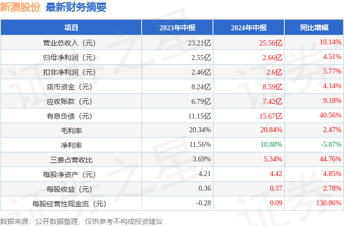 一箭双雕 第3页