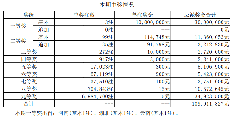 一马平川 第3页