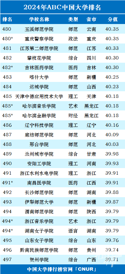 飞禽走兽 第2页