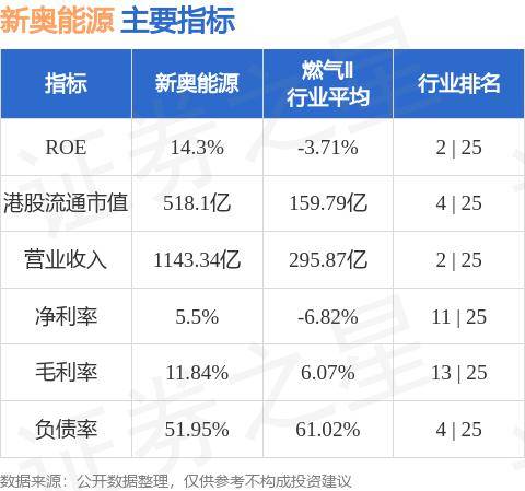 2024年开奖结果新奥今天挂牌,新奥集团挂牌上市，揭晓2024年开奖结果展望