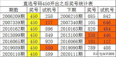 最准一码一肖100%噢,最准一码一肖100%噢，揭秘彩票预测的真相与可能性