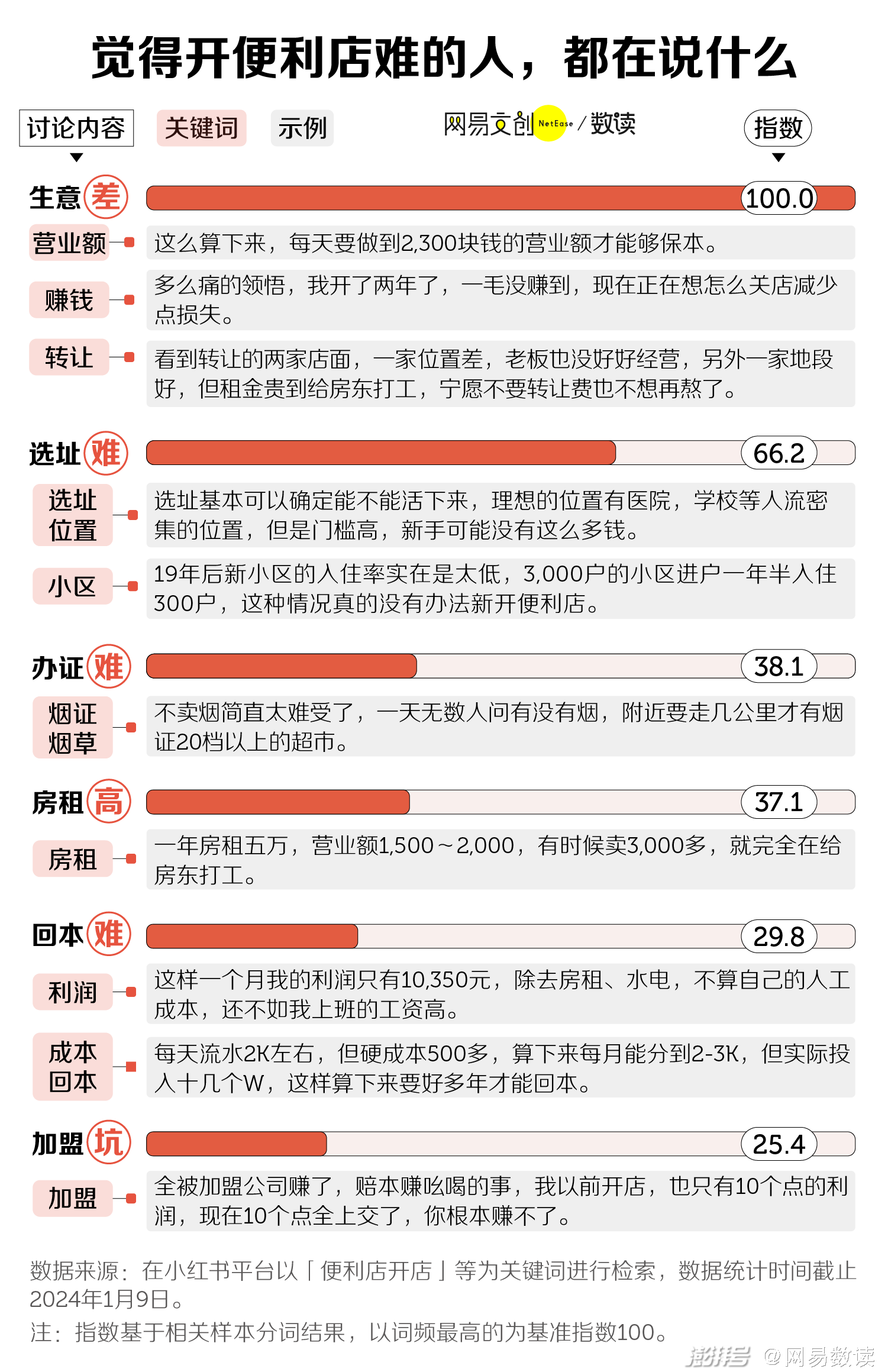 2025年1月14日 第9页