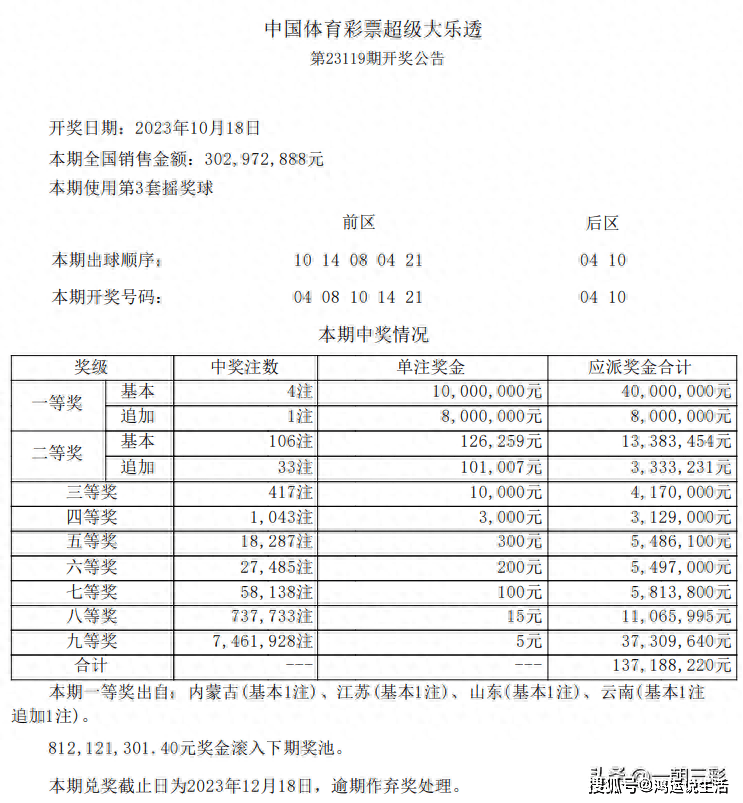 2024年新澳门今晚开奖结果查询,揭秘2024年新澳门今晚开奖结果查询——彩票背后的故事