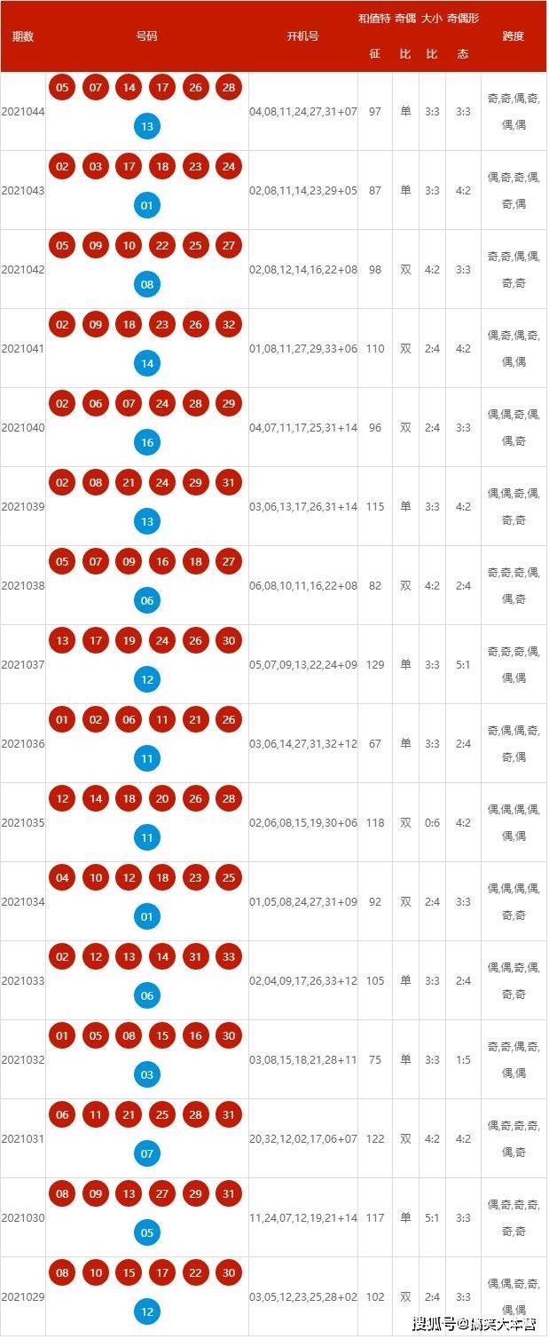 2024年新澳历史开奖记录,揭秘2024年新澳历史开奖记录，数据与趋势分析