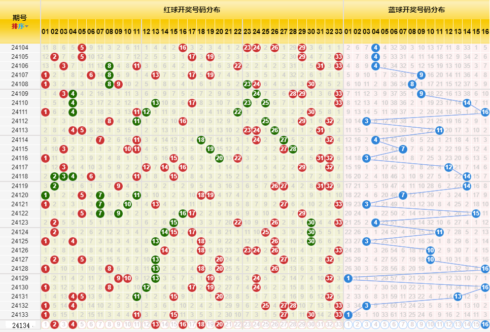 新澳门开奖历史记录走势图表,新澳门开奖历史记录走势图表分析