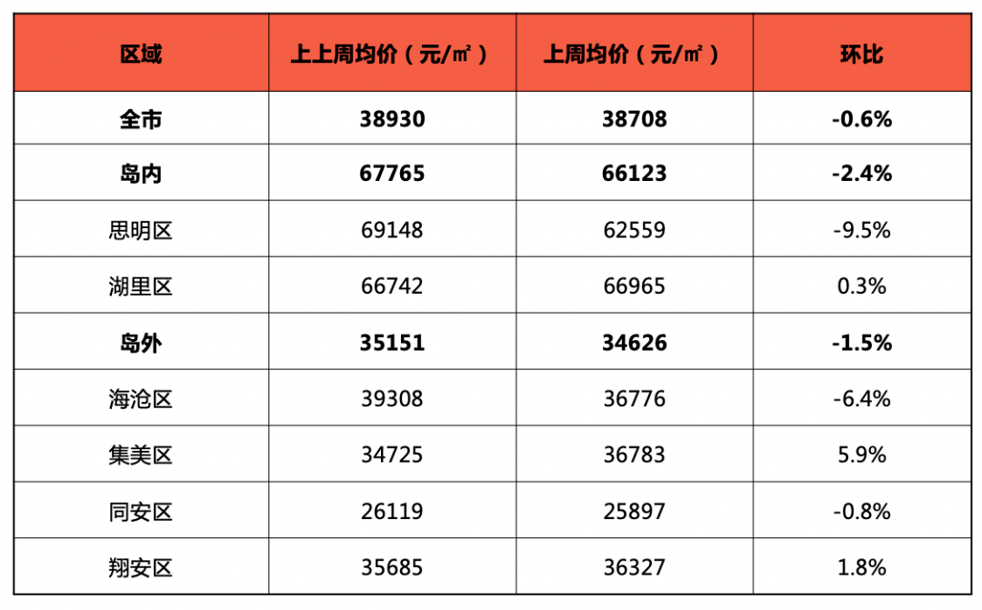 降龙伏虎