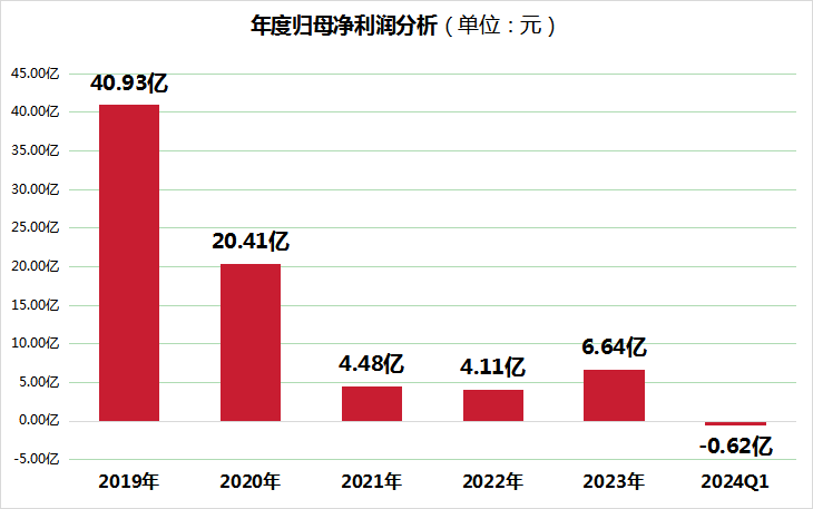 企业文化 第8页