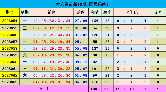 新澳门彩出码综合走势图表大全,新澳门彩出码综合走势图表分析——警惕背后的违法犯罪风险