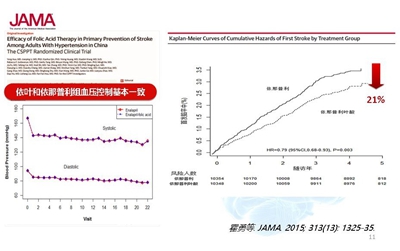 资讯 第245页