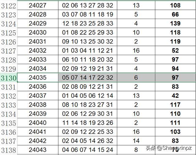 2025澳门今晚开奖结果,澳门彩票的未来展望，聚焦2025今晚的开奖结果