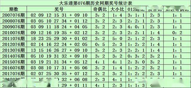 2025新澳彩免费资料021期 06-12-14-28-34-39Y：44,探索新澳彩世界，2025年第021期彩种深度解析