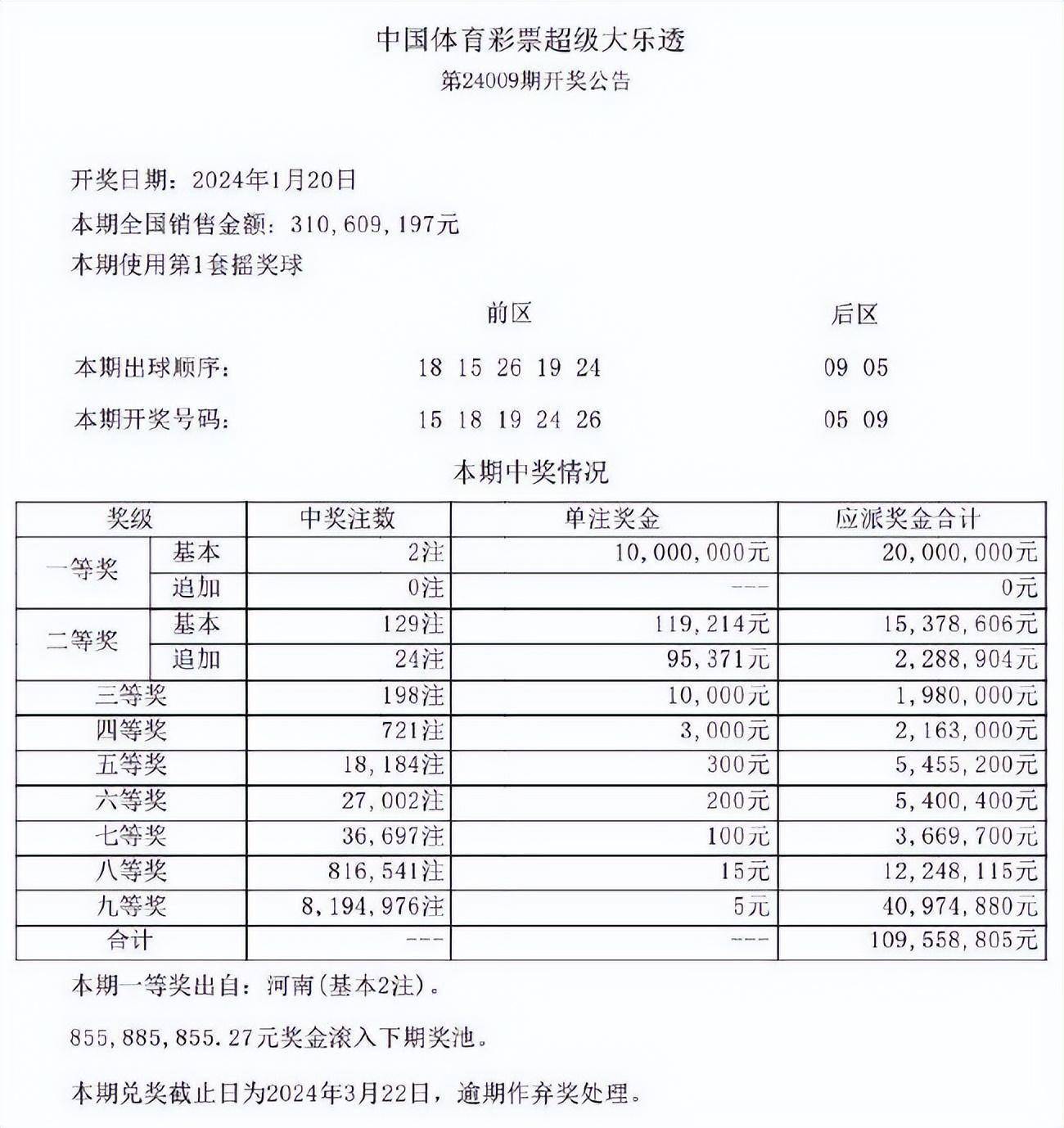 澳门六开奖最新开奖结果2025年091期 12-15-24-28-33-42B：31,澳门六开奖最新开奖结果分析——以第2025年091期为例