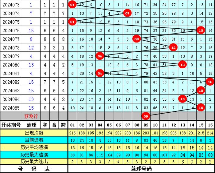 澳门今晚一肖中特086期 03-04-06-20-38-49F：01,澳门今晚一肖中特086期预测分析——以03-04-06-20-38-49F，01为线索