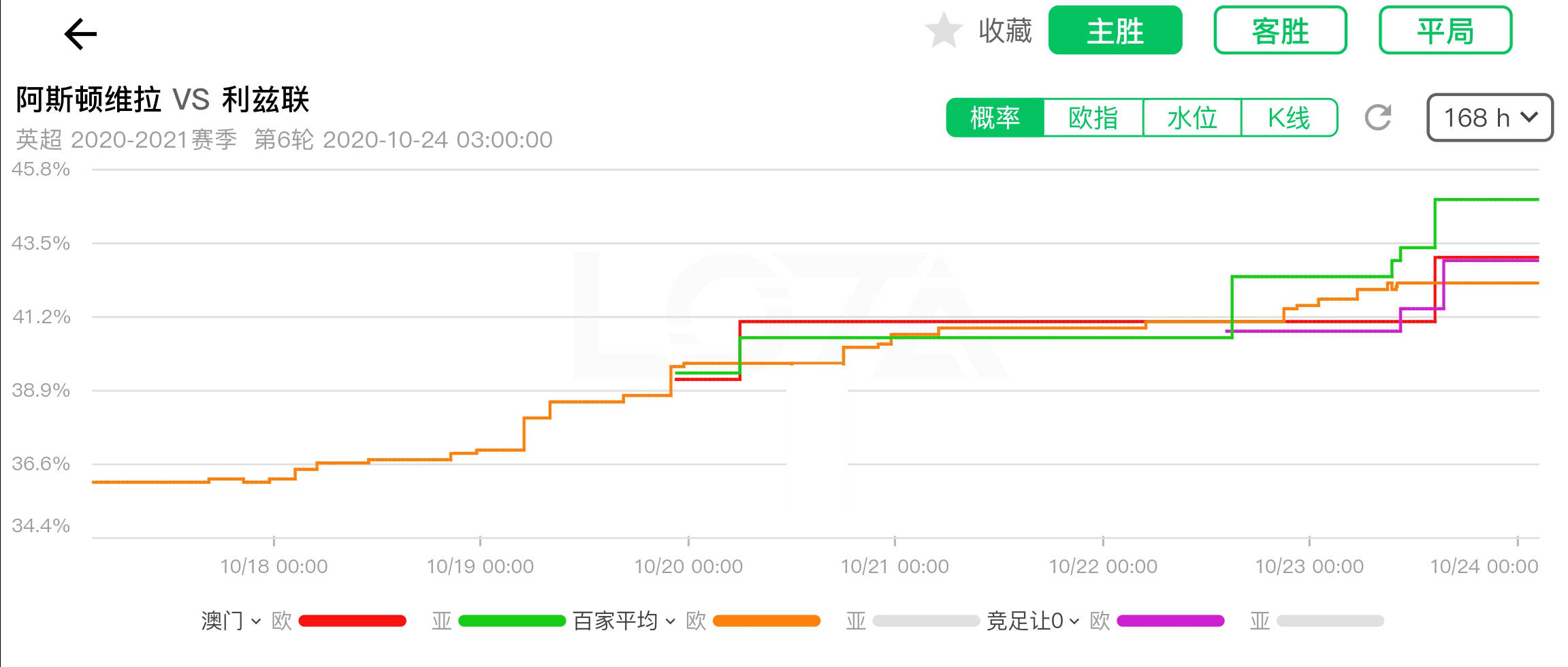 新澳门彩出号综合走势图看331斯087期 01-03-05-14-27-40J：15,新澳门彩出号综合走势图分析，探索期号331期与关键数字组合之谜（第斯087期）