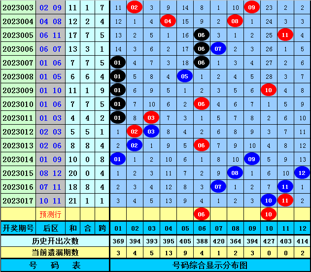 管家婆三肖一码一定中特023期 05-06-08-12-23-41C：45,探索管家婆三肖一码的秘密，揭秘彩票背后的故事与数字魅力