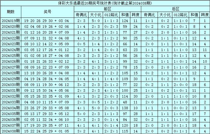 澳门码的全部免费的资料028期 06-10-13-21-35-40M：46,澳门码的全部免费资料，探索第028期的奥秘与数字组合（上）