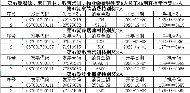 白小姐四肖四码精准119期 11-13-27-43-45-47P：40,白小姐四肖四码精准预测——第119期深度解析与策略探讨（11-13-27-43-45-47P，40）