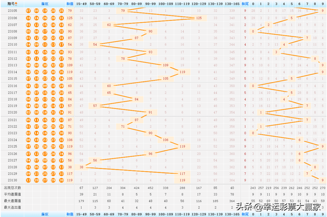 澳门天天开彩大全免费126期 07-29-34-41-44-48W：32,澳门天天开彩大全解析，从数字中寻找幸运与策略（第126期）