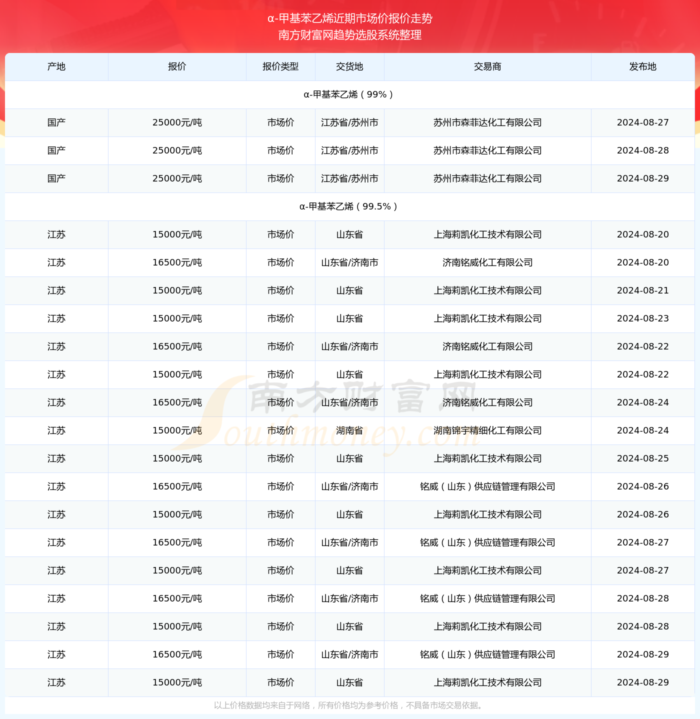 2025新澳正版免费资料大全039期 04-21-22-29-34-45X：29,探索新澳正版资料大全，深度解析2025年039期彩票数据