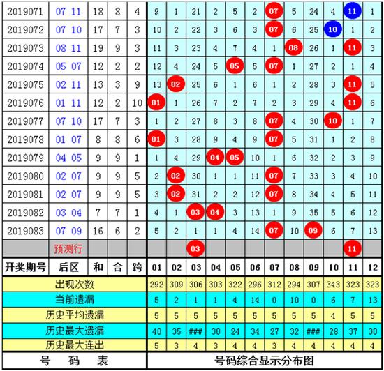 黄大仙澳门最精准正最精准025期 02-03-15-17-18-31Q：38,黄大仙澳门最精准预测——揭秘第025期彩票奥秘与策略探讨