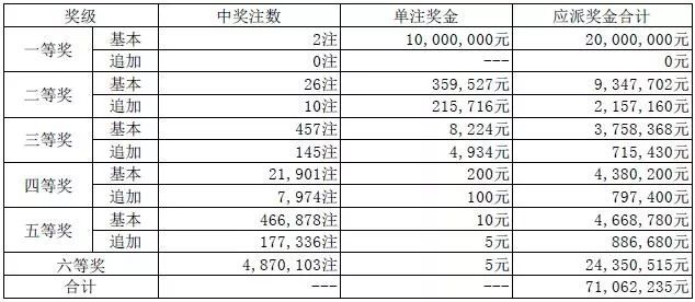 一码一肖100%精准022期 05-13-15-18-19-33Y：34,一码一肖，揭秘精准预测背后的秘密与探索之旅（第022期分析）