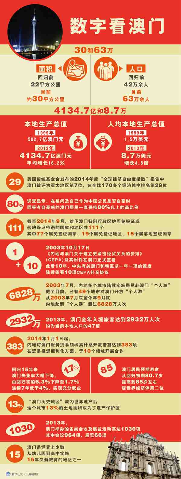 澳门资料大全正版资料341期079期 12-21-22-33-36-47W：45,澳门资料大全正版资料详解，探索第341期与第079期的奥秘