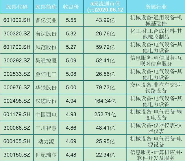 2025新澳最精准资料222期052期 25-39-14-46-07-12T：23,探索未来之门，解读新澳精准资料之第222期与第052期数据解析及未来趋势预测（关键词，数字25-39-14-46-07-12）