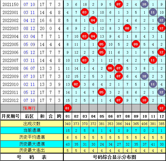 2025年3月 第151页