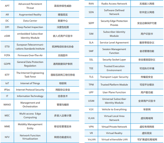 2025年3月 第127页