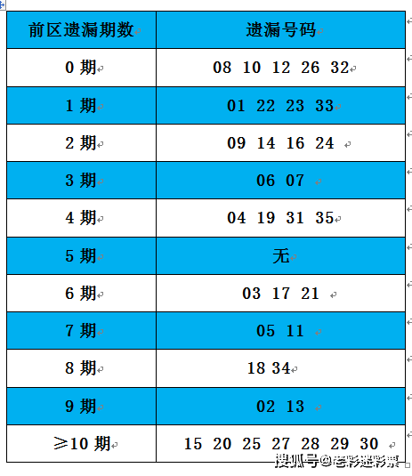 2025年全年資料免費大全優勢017期 06-12-16-24-29-47W：17,探索未来，2025年全年資料免費大全優勢017期及更多优势展望