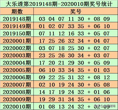 管家婆2022澳门免费资格115期 03-07-10-13-22-36K：46,探索管家婆2022澳门免费资格第115期，数字组合的秘密与机遇