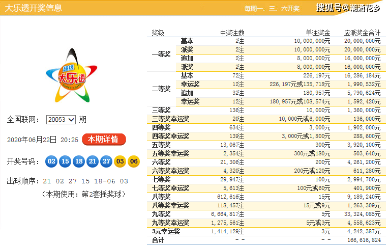 2025年香港正版资料大全最新版004期 02-15-21-26-39-45H：49,探索香港正版资料大全最新版，聚焦2025年004期彩票数据解析