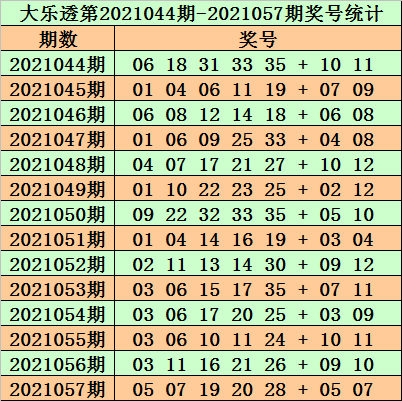 2023澳门正版资料免费065期 03-12-13-22-32-40W：29,澳门正版资料解析与探索，2023年第065期数字探索与预测