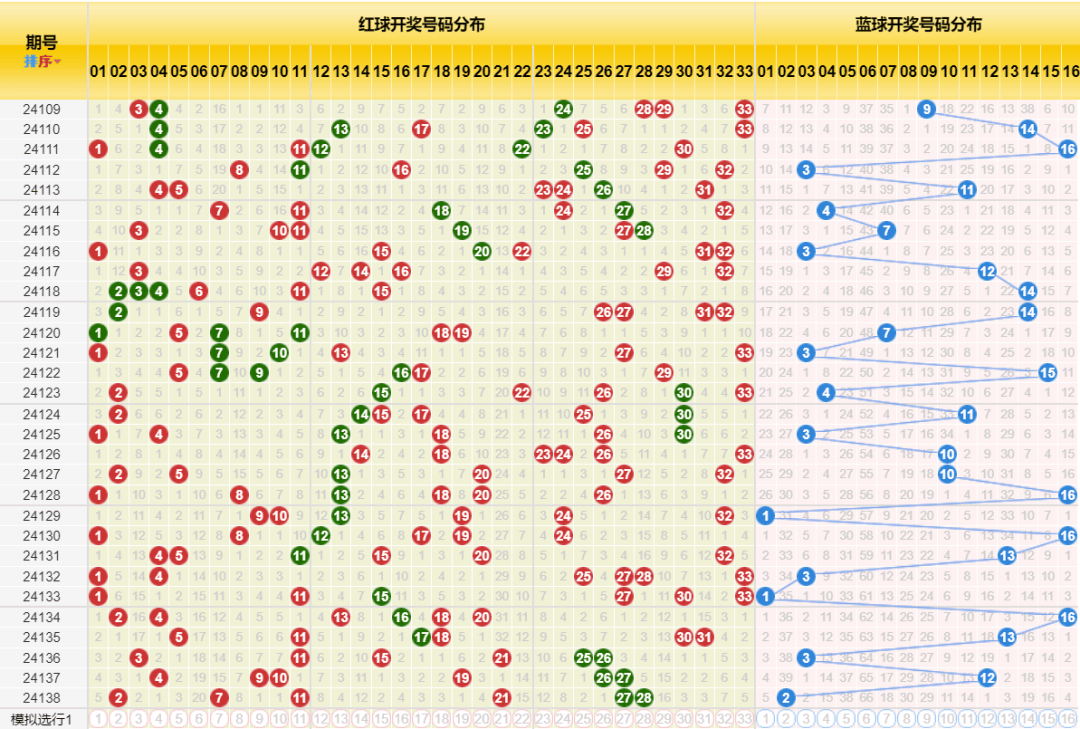 天天开奖澳门天天开奖历史记录100期 02-10-26-33-39-47Q：30,澳门天天开奖的历史记录与深度解读（第02期至第100期分析）